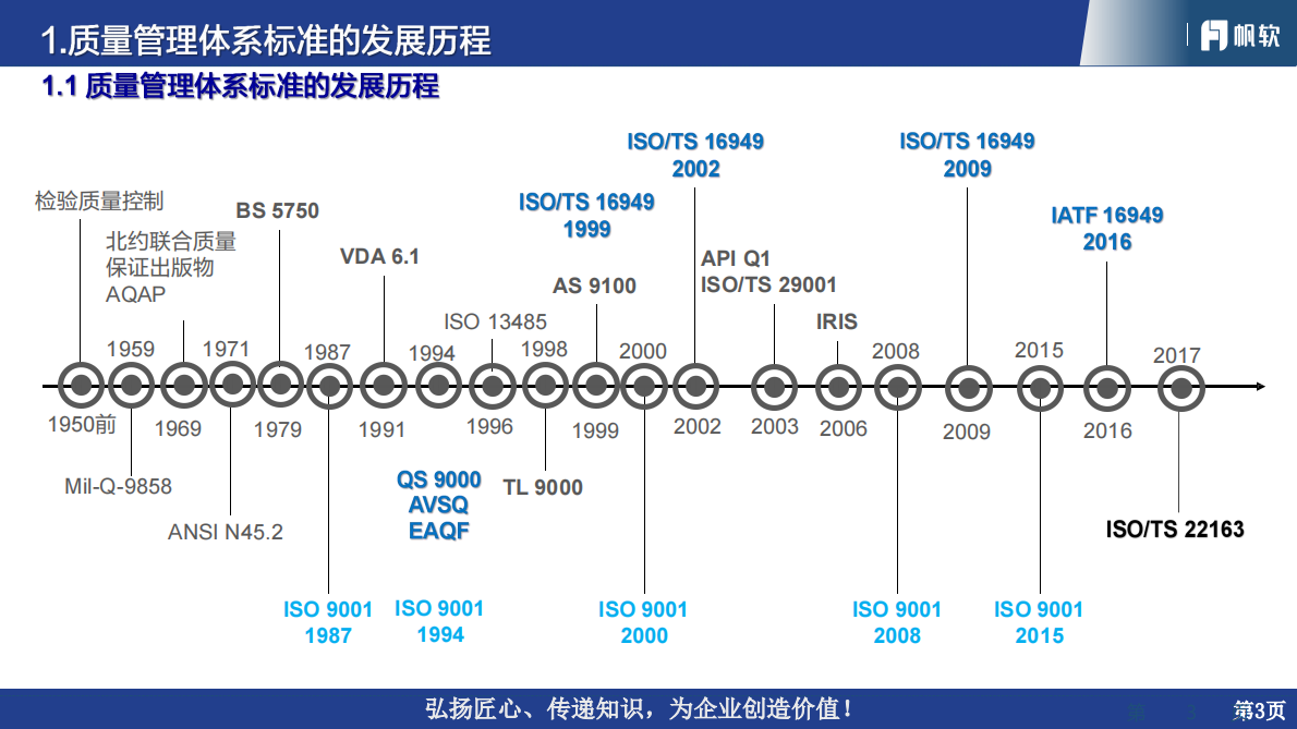帆软：2025年汽车行业质量管理体系流程与数字化报告 第3页
