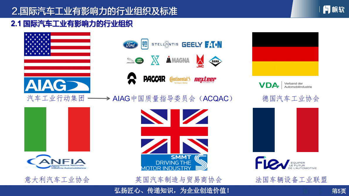 帆软：2025年汽车行业质量管理体系流程与数字化报告 第5页