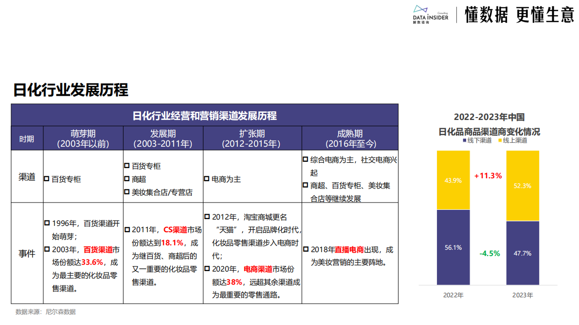 解数咨询：2025日化行业市场趋势及创新动态(美妆、个护、家化) 第5页