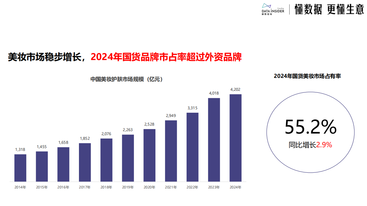 解数咨询：2025日化行业市场趋势及创新动态(美妆、个护、家化) 第8页