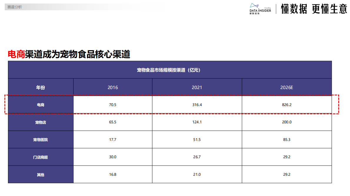 解数咨询：佰萃：乖宝宠物布局平价赛道（宠物食品） 第5页