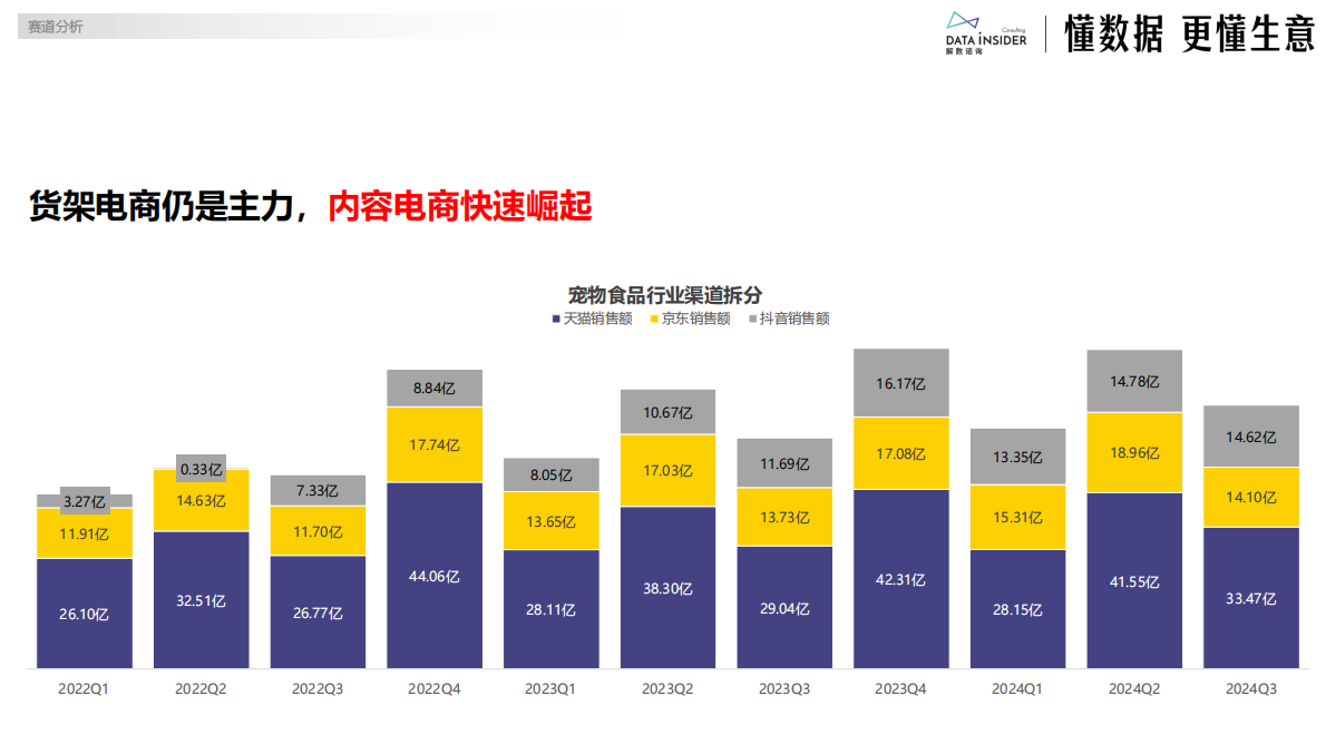 解数咨询：佰萃：乖宝宠物布局平价赛道（宠物食品） 第6页