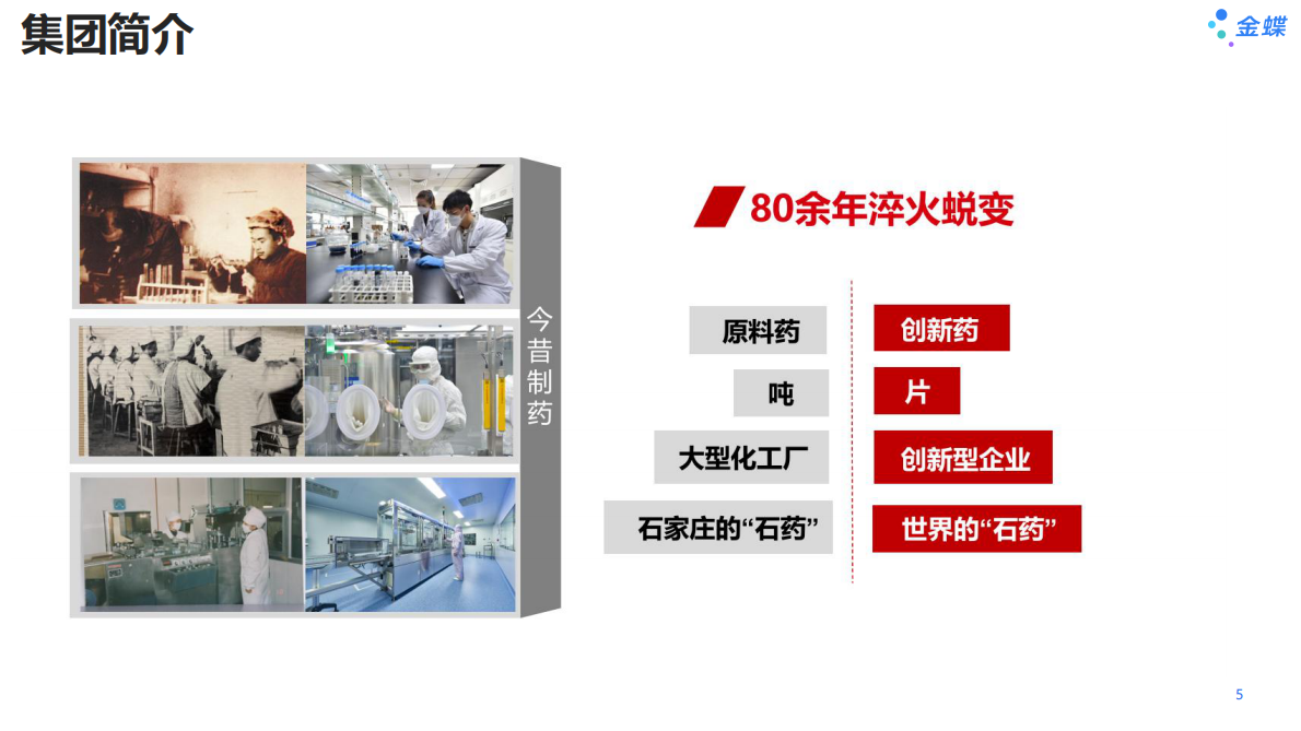 金蝶：2025年石药集团数字化转型实践探索报告 第5页