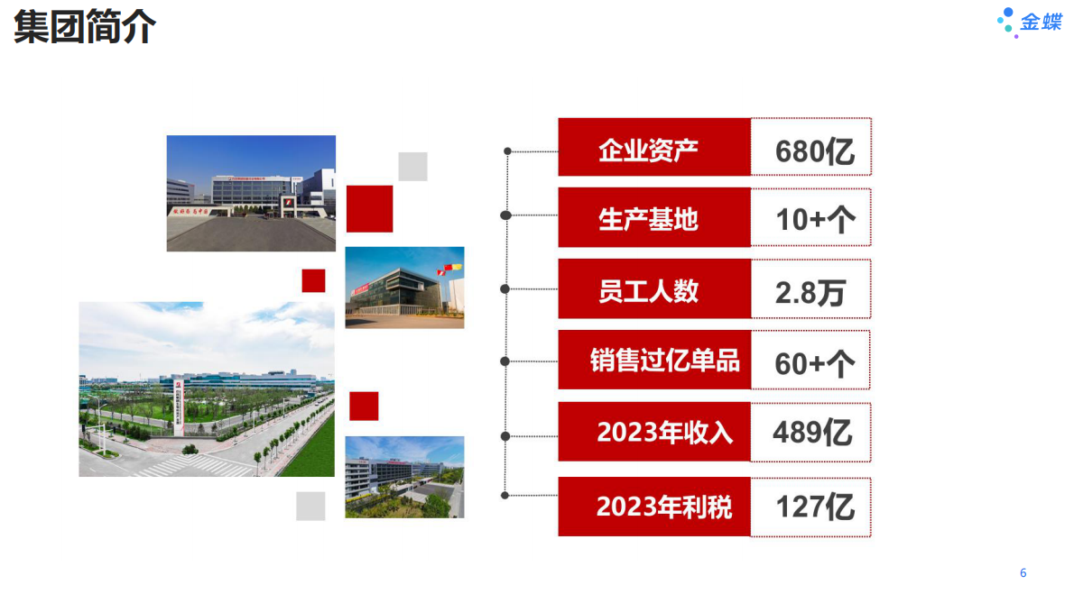金蝶：2025年石药集团数字化转型实践探索报告 第6页
