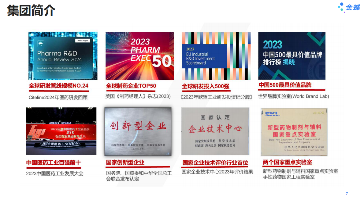 金蝶：2025年石药集团数字化转型实践探索报告 第7页