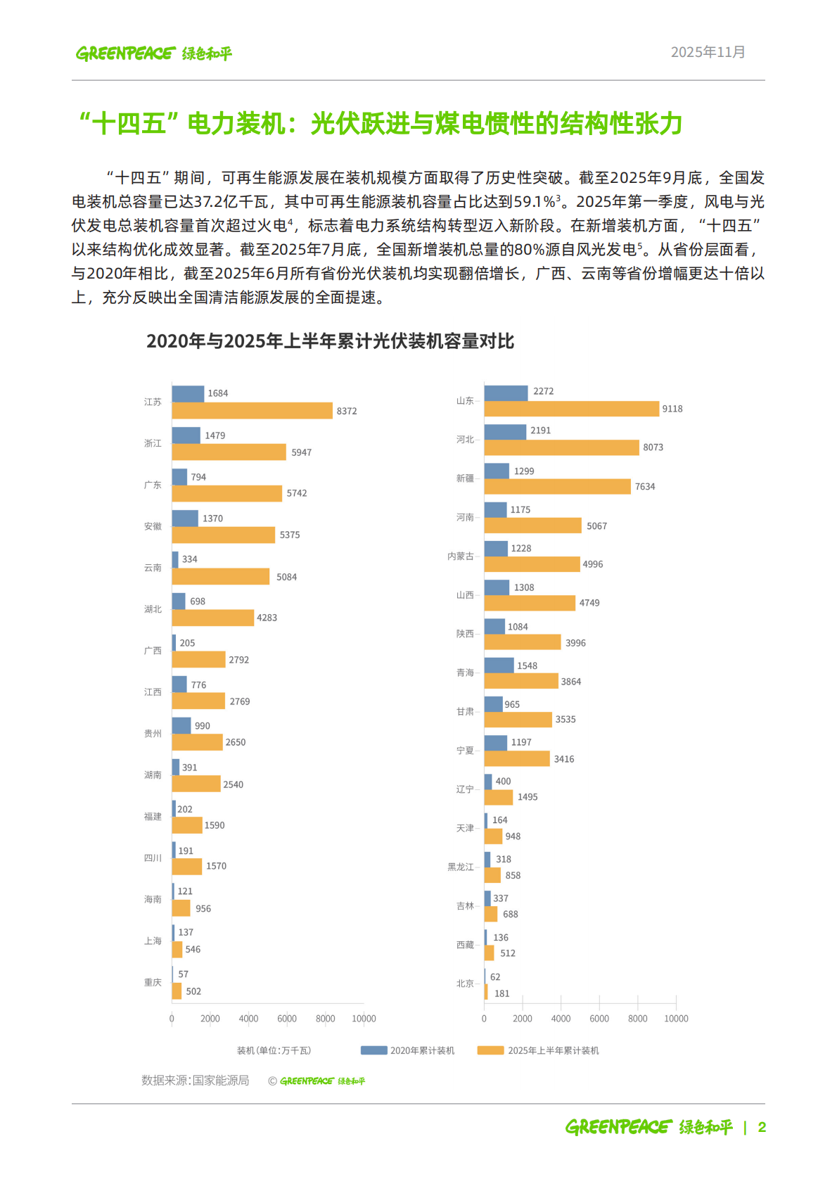 绿色和平：2025年迈向&ldquo;十五五&rdquo;： 中国电力低碳转型新常态与新机遇报告 第3页