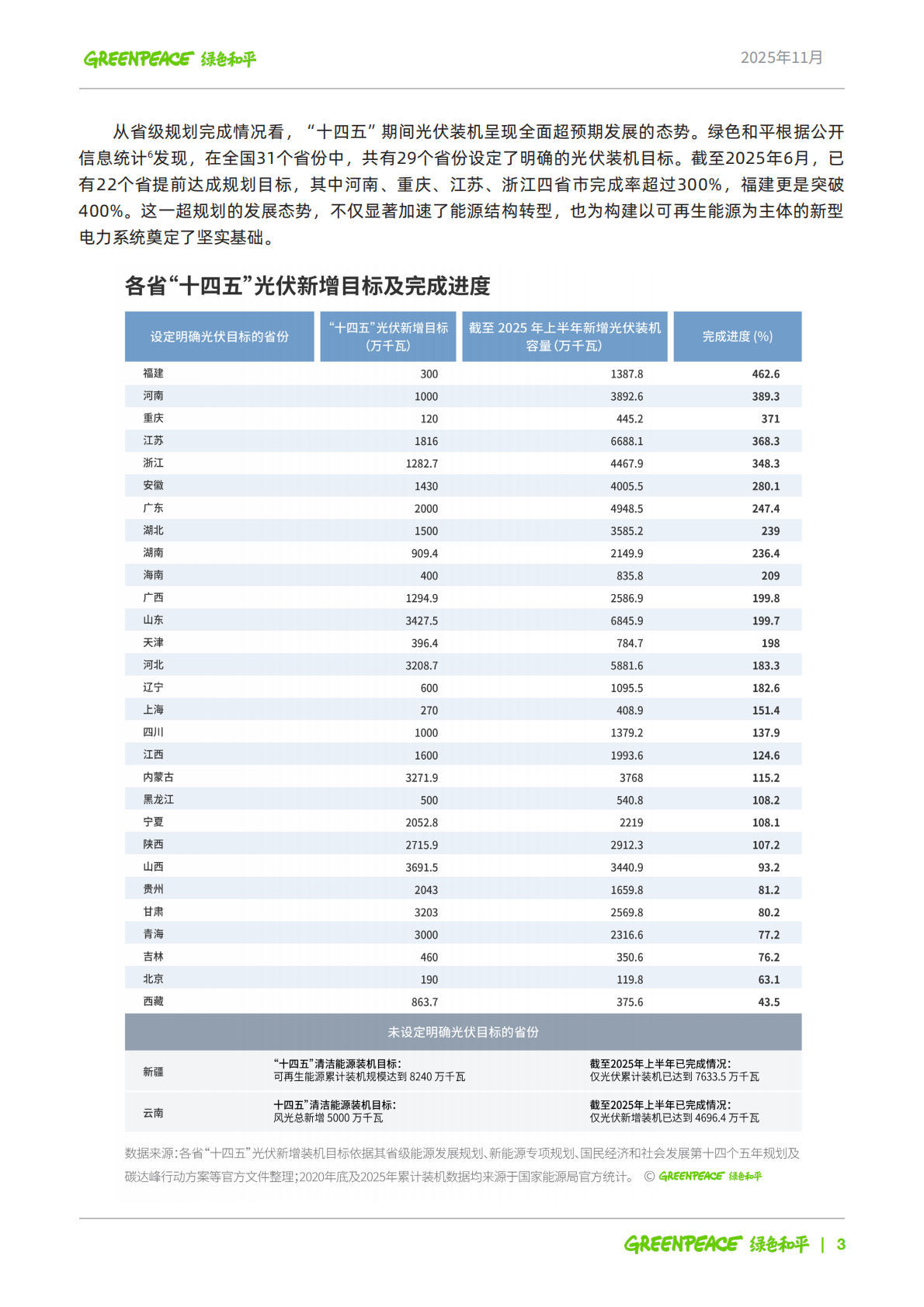 绿色和平：2025年迈向&ldquo;十五五&rdquo;： 中国电力低碳转型新常态与新机遇报告 第4页