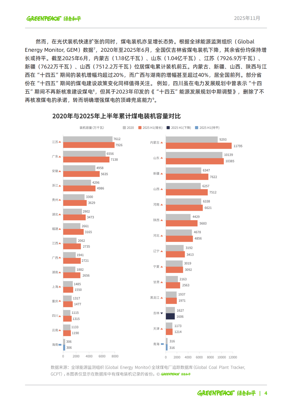 绿色和平：2025年迈向&ldquo;十五五&rdquo;： 中国电力低碳转型新常态与新机遇报告 第5页