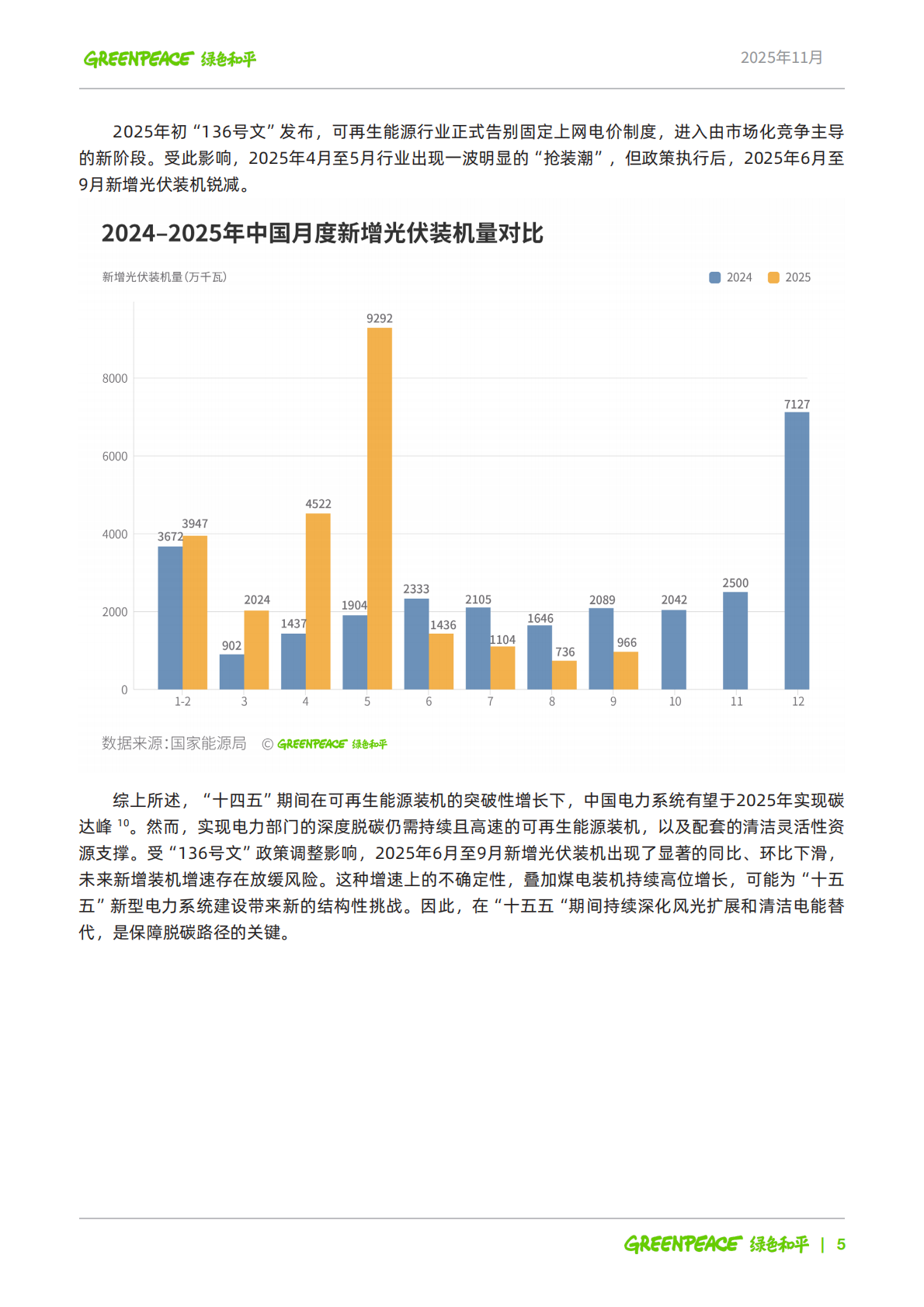 绿色和平：2025年迈向&ldquo;十五五&rdquo;： 中国电力低碳转型新常态与新机遇报告 第6页