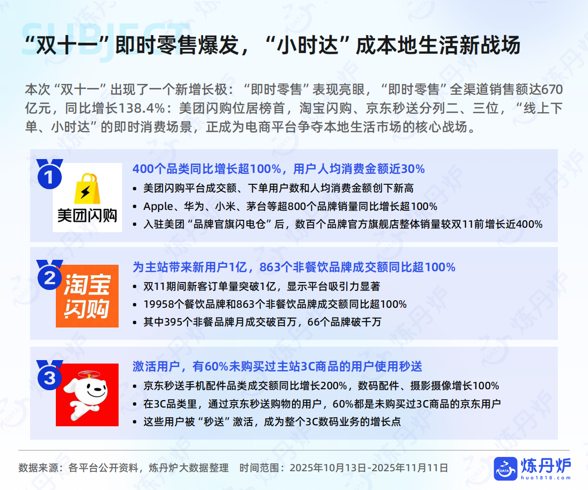 炼丹炉：2025年双十一大促线上销售数据复盘 第8页