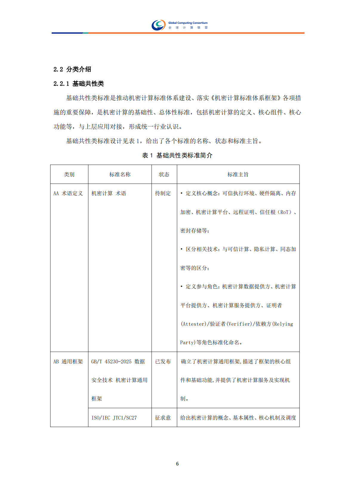 全球计算联盟：2025年机密计算标准体系研究报告 第8页