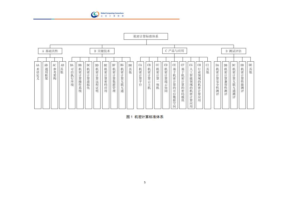 全球计算联盟：2025年机密计算标准体系研究报告 第7页
