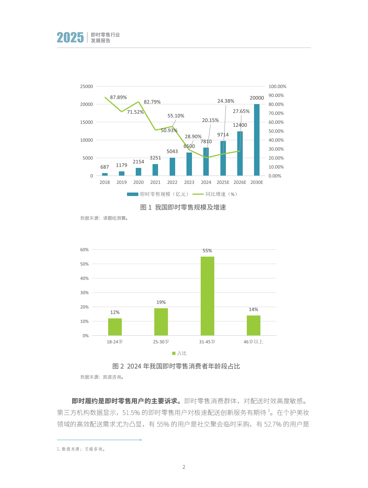 商务部&美团闪购：即时零售行业发展报告2025 第8页
