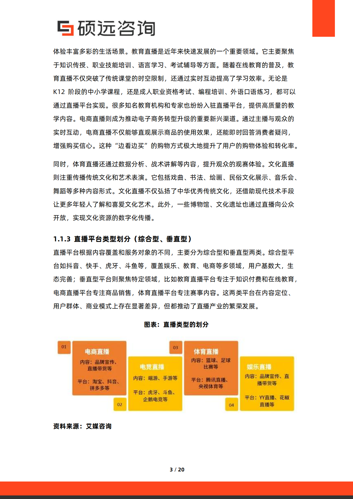 硕远咨询：2025年中国直播产业行业市场研究报告 第3页