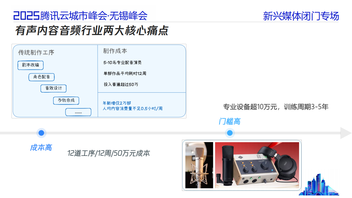腾讯云：2025年音视频领域下AIGC的应用与创新探索报告 第5页