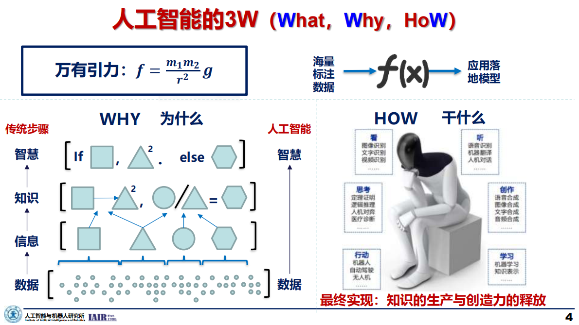 西安交通大学：2025年AI时代的创新范式与思考报告 第4页