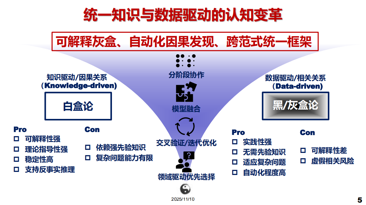 西安交通大学：2025年AI时代的创新范式与思考报告 第5页