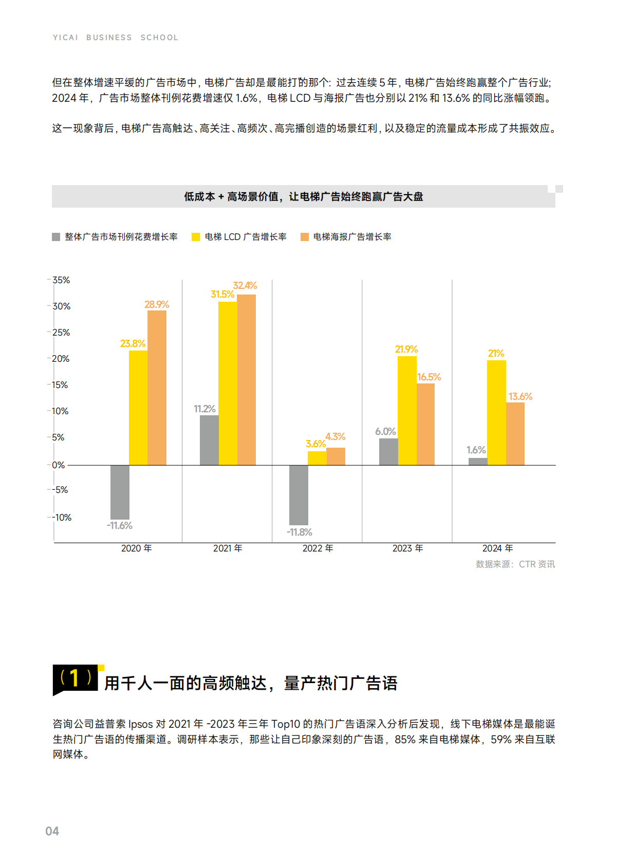 一财商学院：押注三平米：电梯广告AI实战指南 第7页