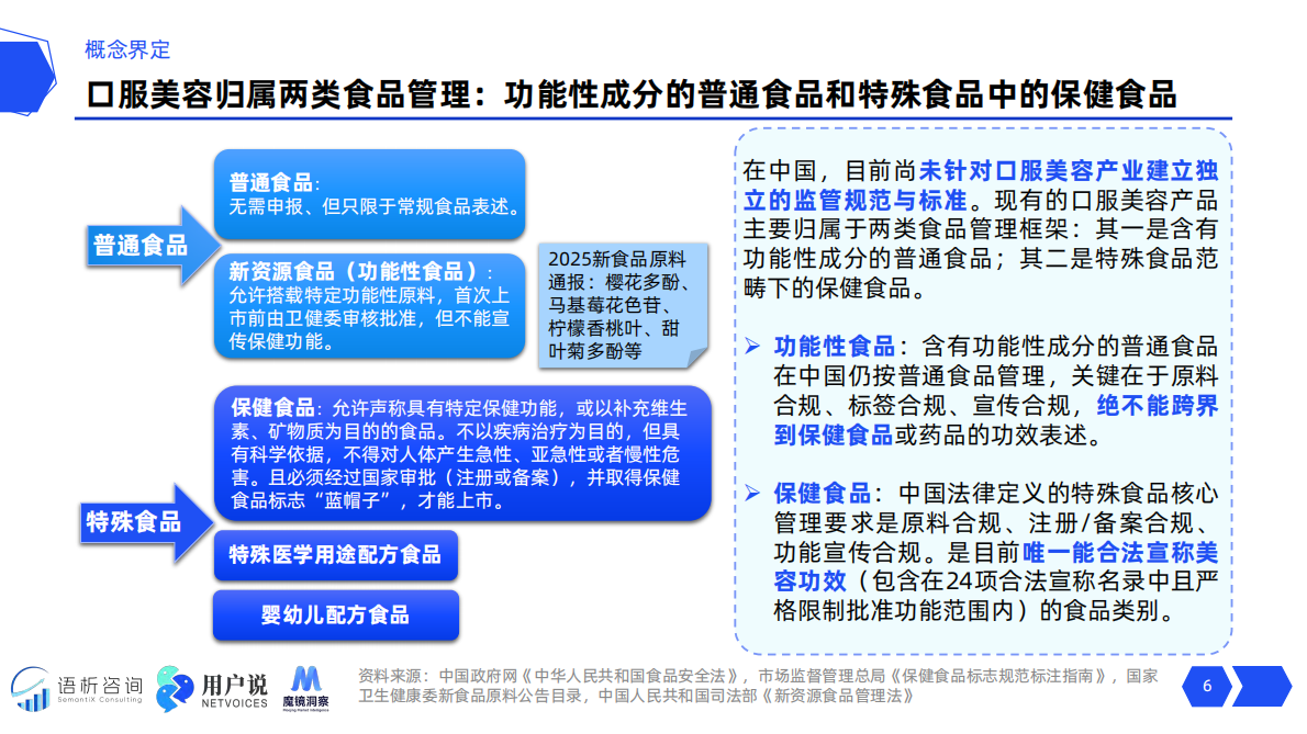 用户说：2025线上口服美容品类消费趋势洞察精华版 第6页