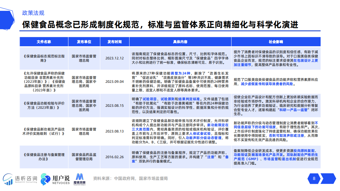 用户说：2025线上口服美容品类消费趋势洞察精华版 第8页