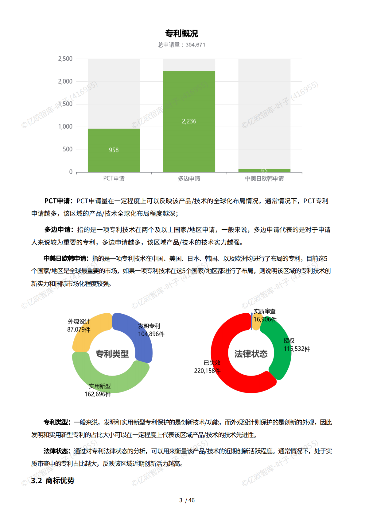扬州篇（2025：中国城市技术创新月报 第7页