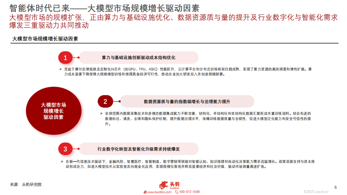 智能体时代已来：从模型能力到场景价值，智能体重塑行业生态 第6页