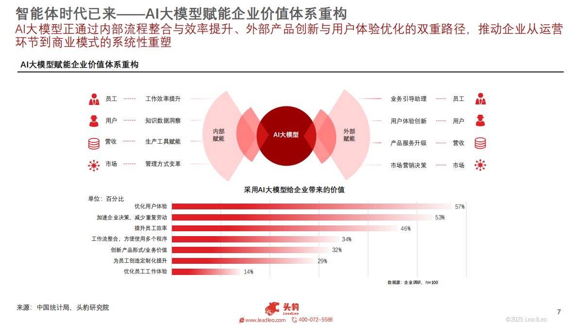 智能体时代已来：从模型能力到场景价值，智能体重塑行业生态 第7页
