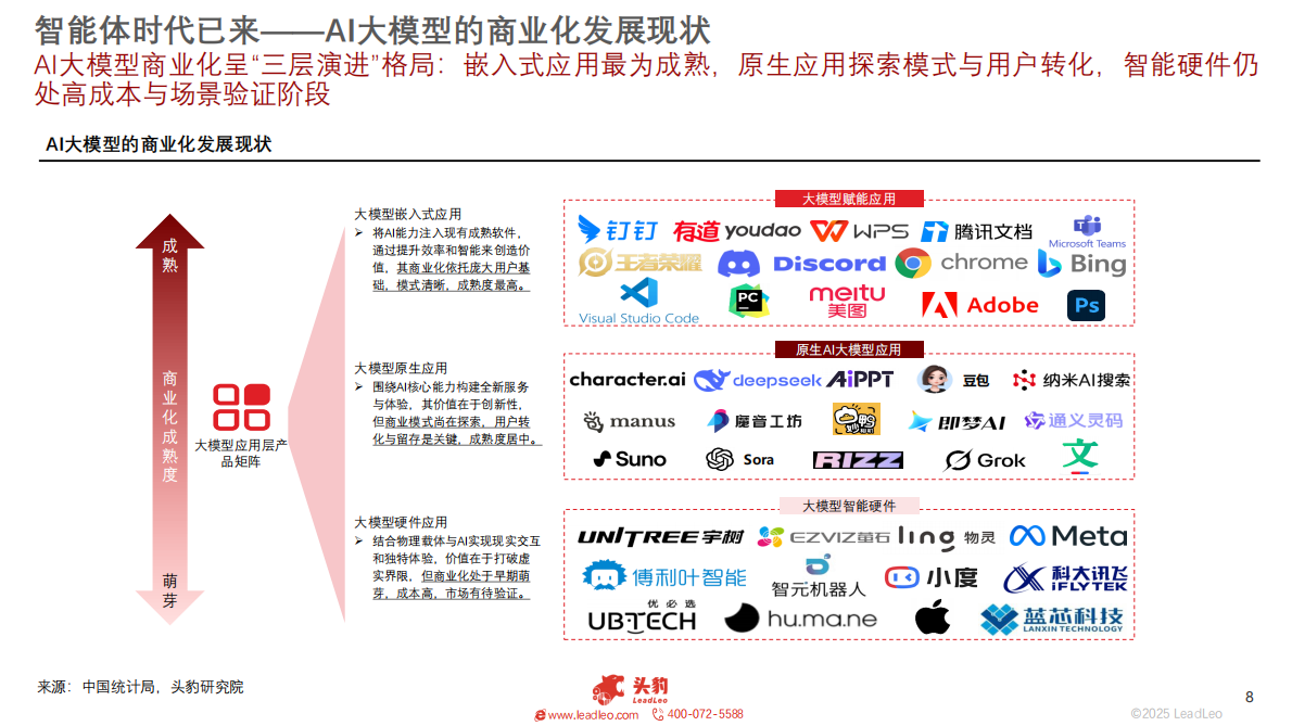 智能体时代已来：从模型能力到场景价值，智能体重塑行业生态 第8页