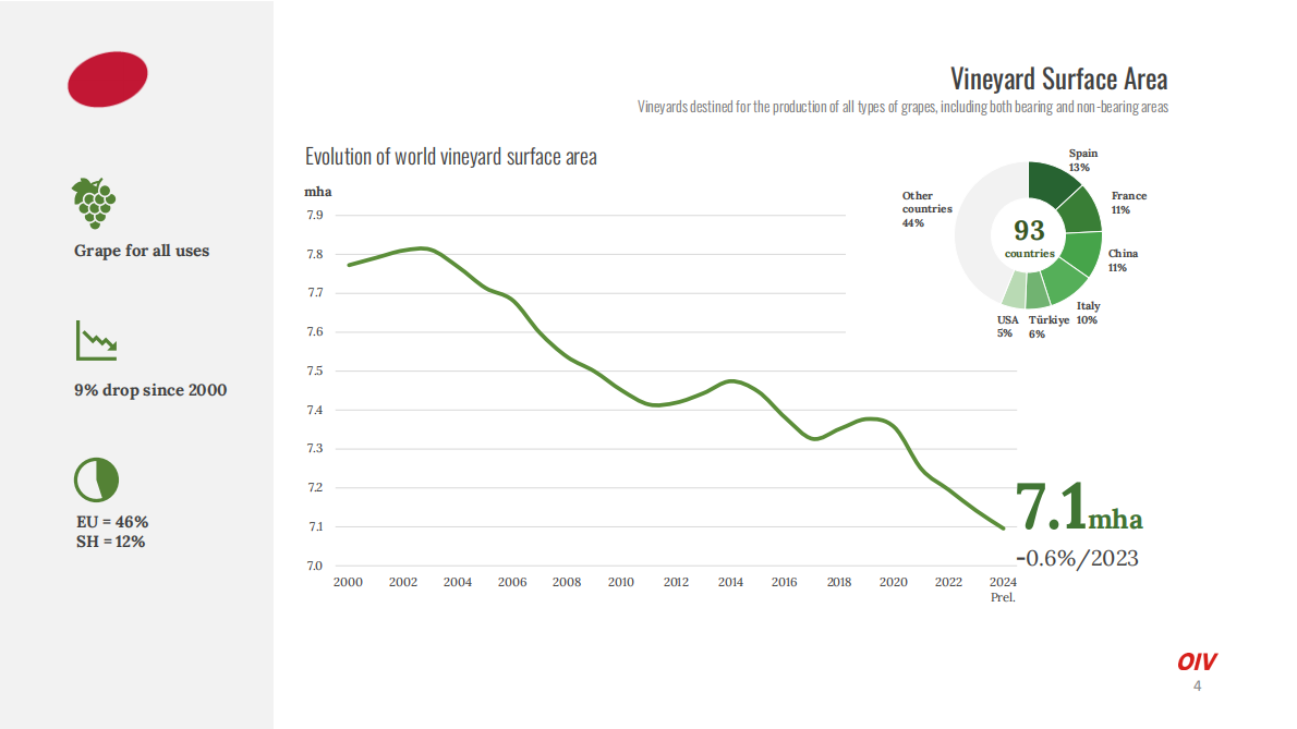 全球葡萄与葡萄酒产业现状：2024年度回顾与2025趋势展望（英文） 第4页