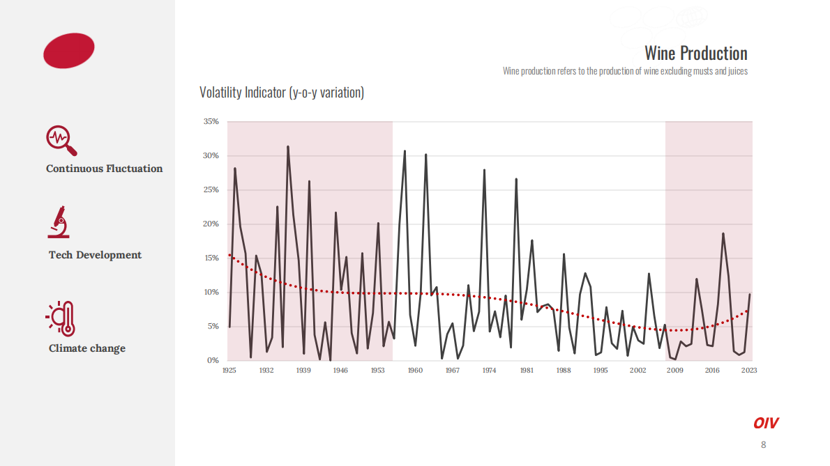 全球葡萄与葡萄酒产业现状：2024年度回顾与2025趋势展望（英文） 第8页