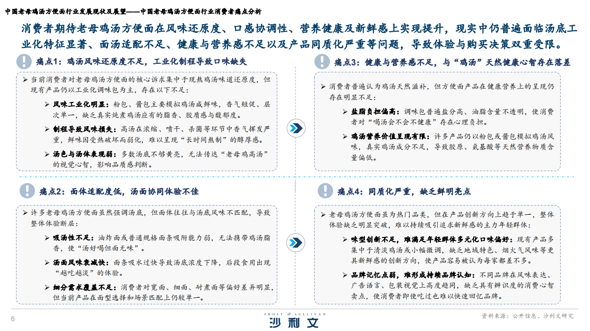 沙利文：2025年中国老母鸡汤方便面行业发展现状及展望报告 第6页