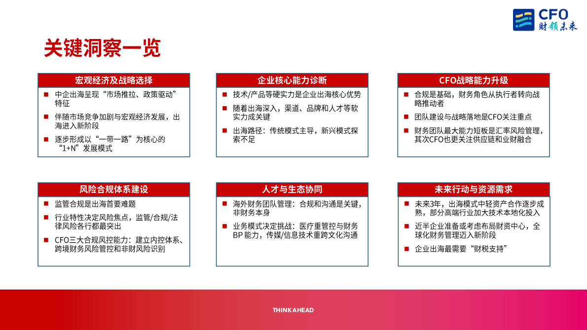 ACCA：2025年CFO视角下的中国企业出海机遇与挑战报告 第4页
