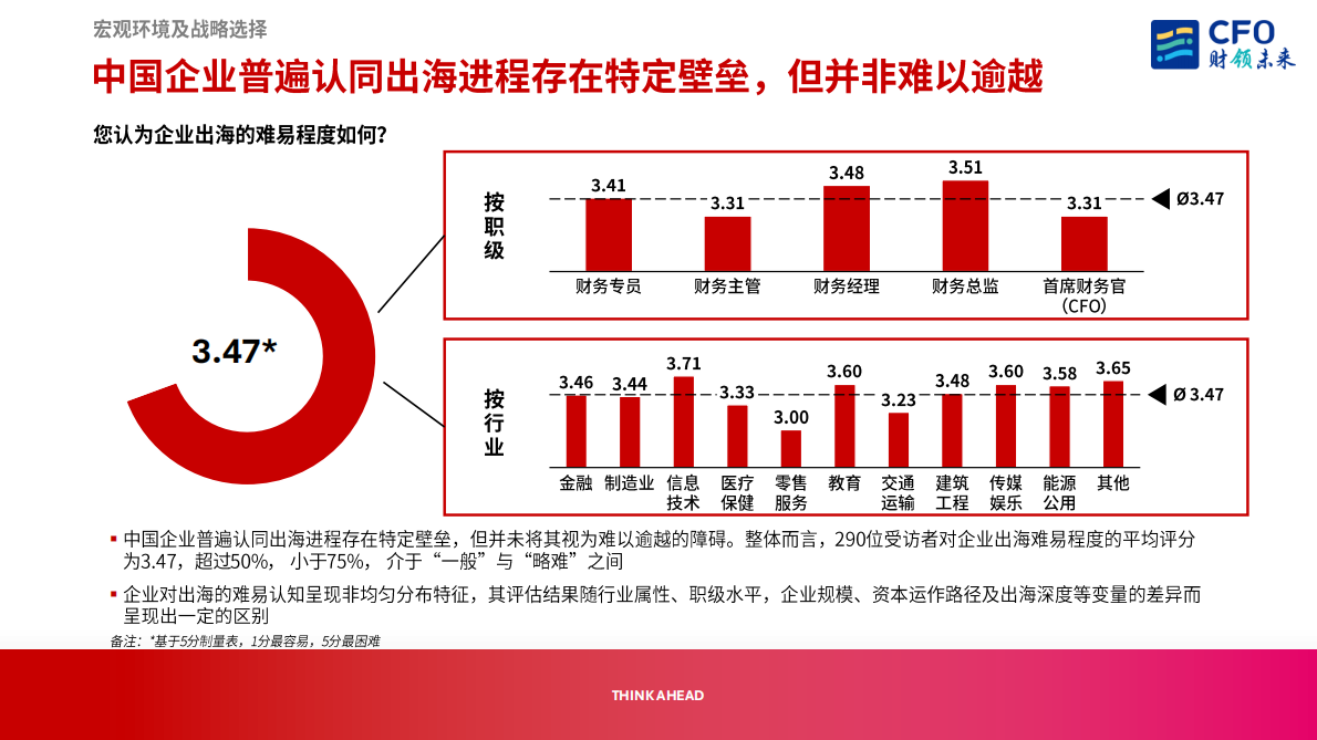 ACCA：2025年CFO视角下的中国企业出海机遇与挑战报告 第8页