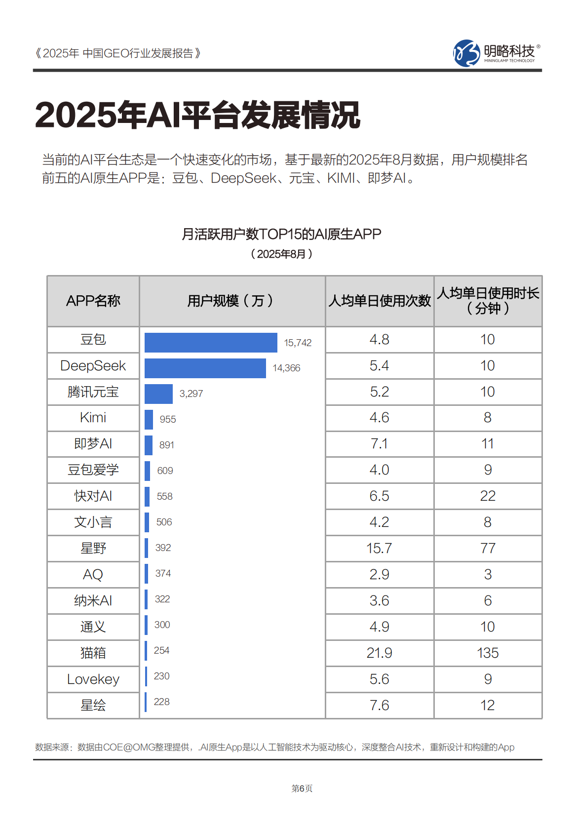 CAAC&明略科技：2025年中国GEO行业发展报告 第6页