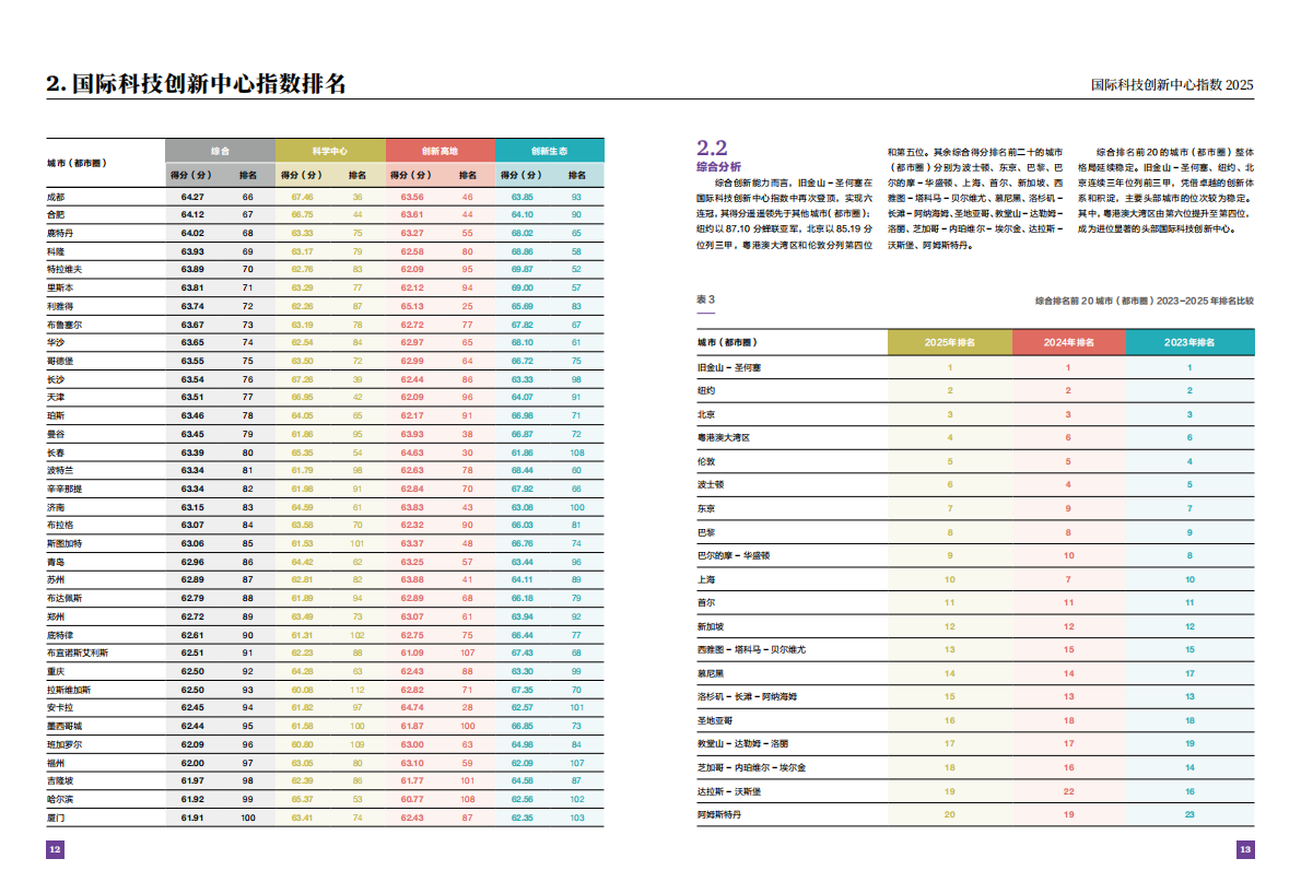 CIDEG：国际科技创新中心指数2025 第8页