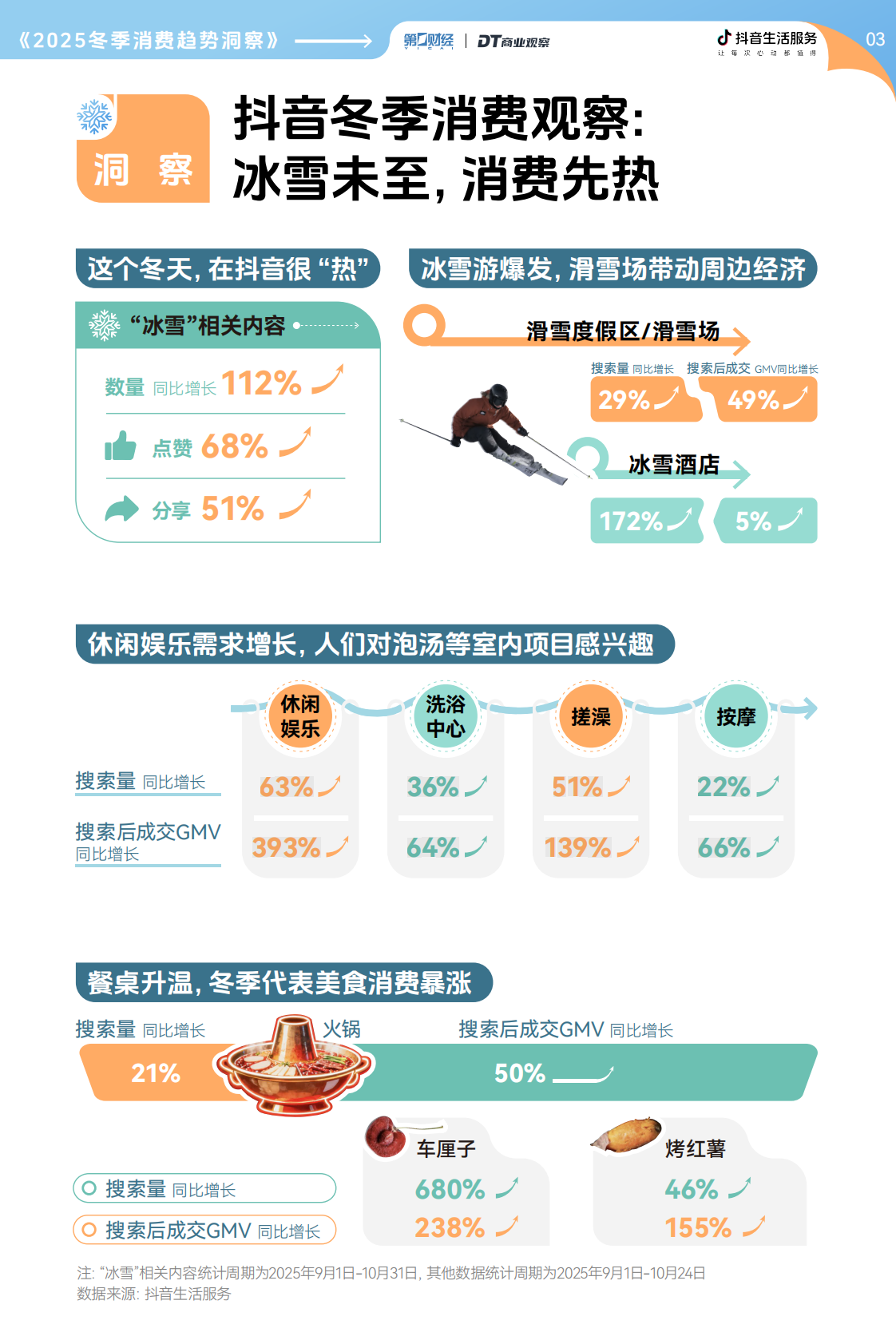 DT商业观察：2025冬季消费趋势洞察报告 第4页