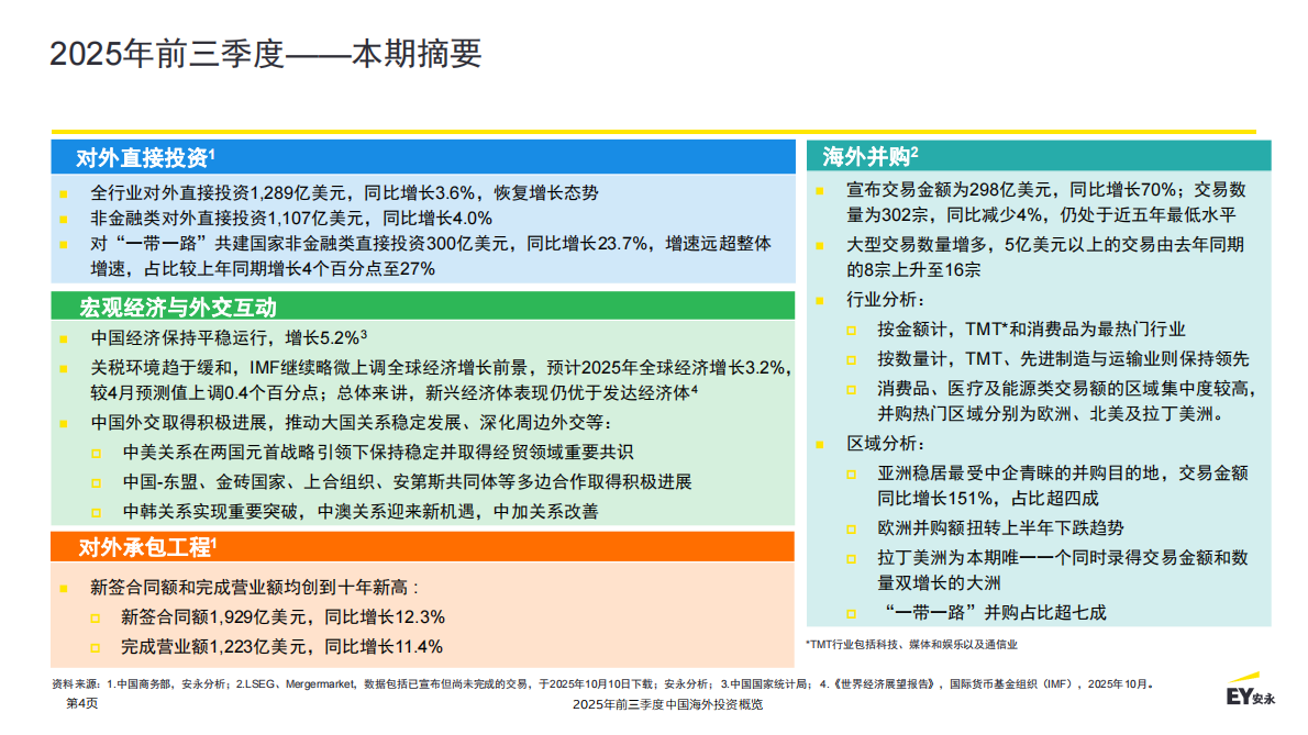 EY安永：2025年前三季度中国海外投资概览报告 第4页