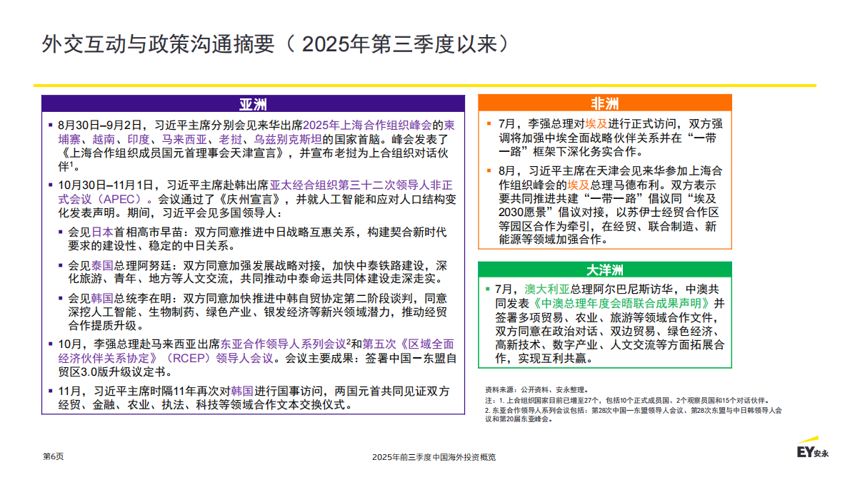 EY安永：2025年前三季度中国海外投资概览报告 第6页