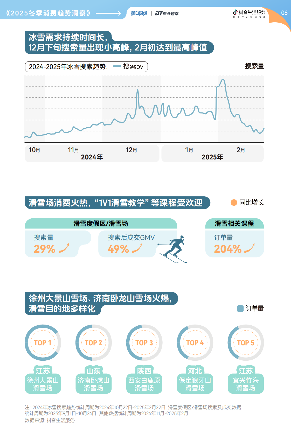DT商业观察：2025冬季消费趋势洞察报告 第7页