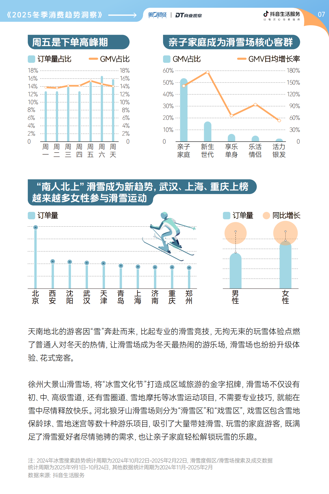 DT商业观察：2025冬季消费趋势洞察报告 第8页