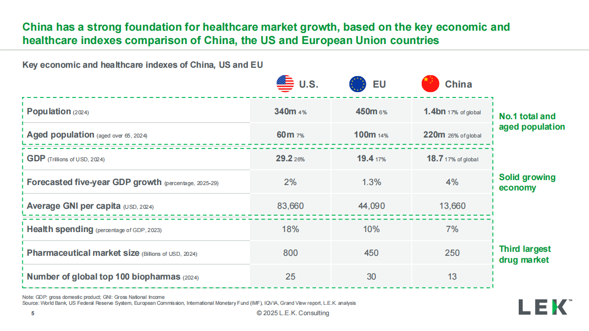 艾意凯咨询&研发客：2025年创新前行全球共进：中国临床试验发展的新篇章研究报告（英文版） 第5页