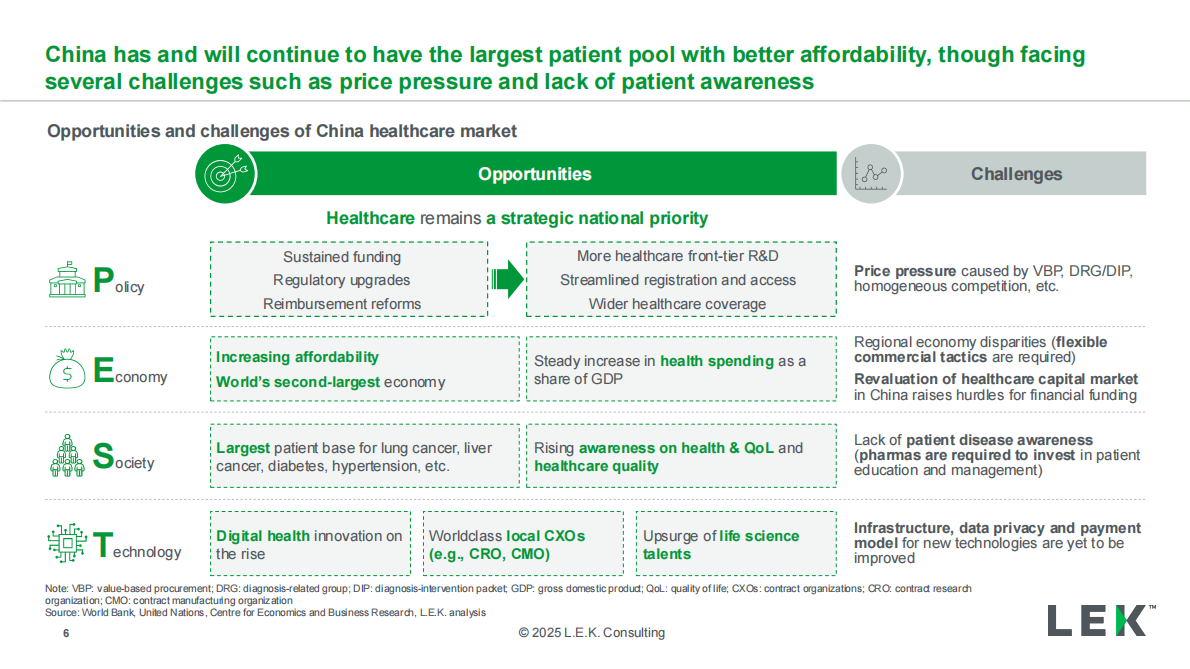 艾意凯咨询&研发客：2025年创新前行全球共进：中国临床试验发展的新篇章研究报告（英文版） 第6页