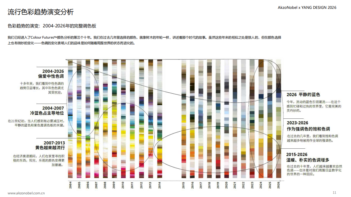 YANGDESIGN：2026全球家电行业色彩趋势报告 第4页