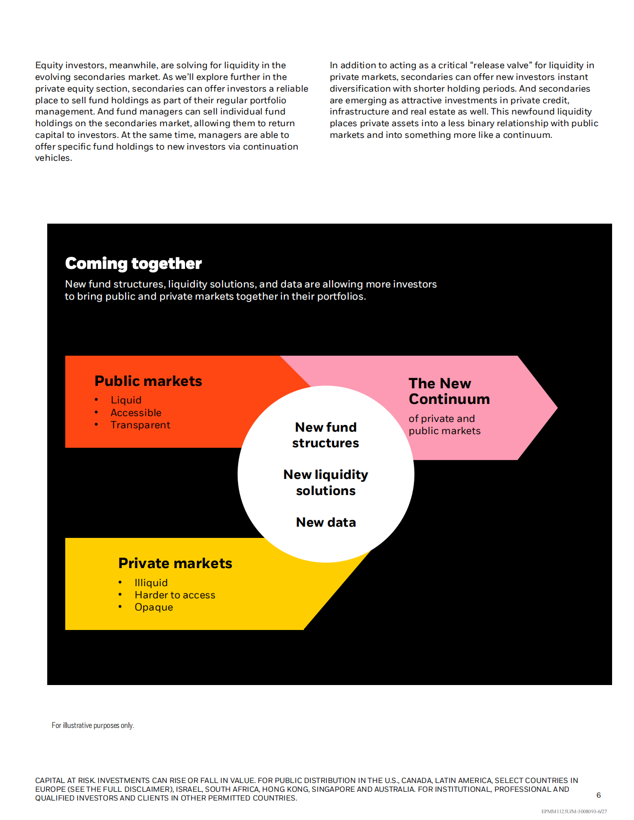 贝莱德（BlackRock）：2026年私募市场展望报告（英文版） 第6页