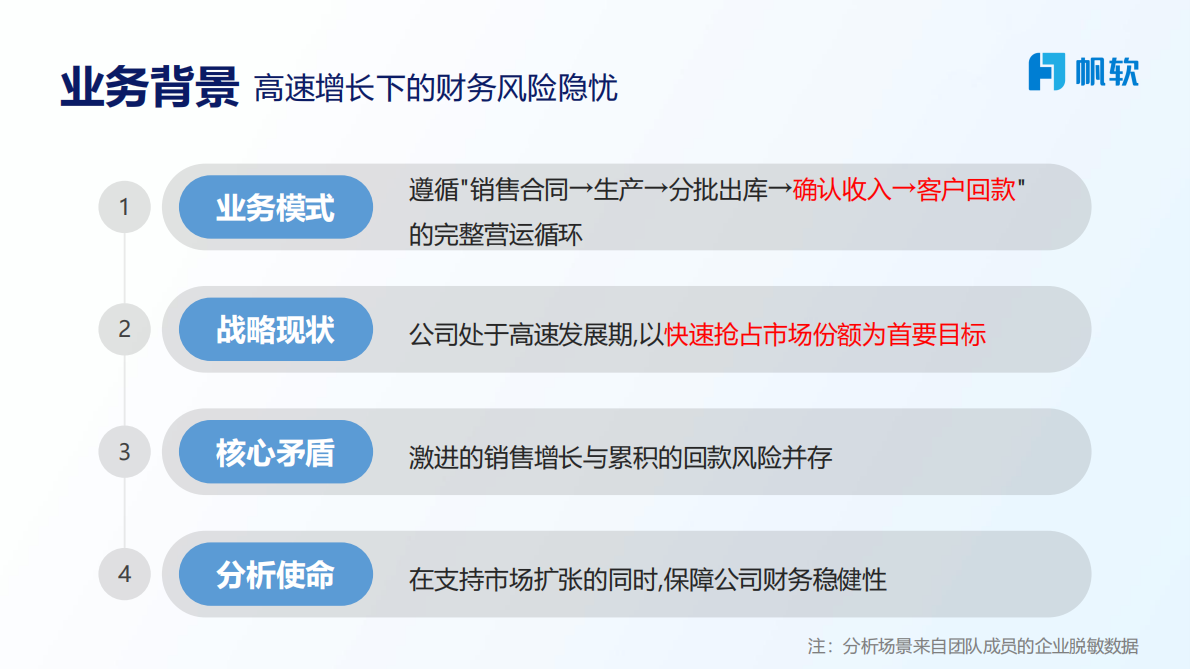 帆软：2025年&ldquo;业-财-人&rdquo;融合如何驱动决策？智能财务实战分享报告 第4页