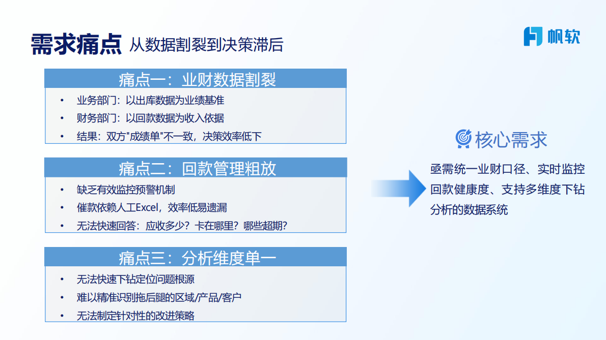 帆软：2025年&ldquo;业-财-人&rdquo;融合如何驱动决策？智能财务实战分享报告 第5页