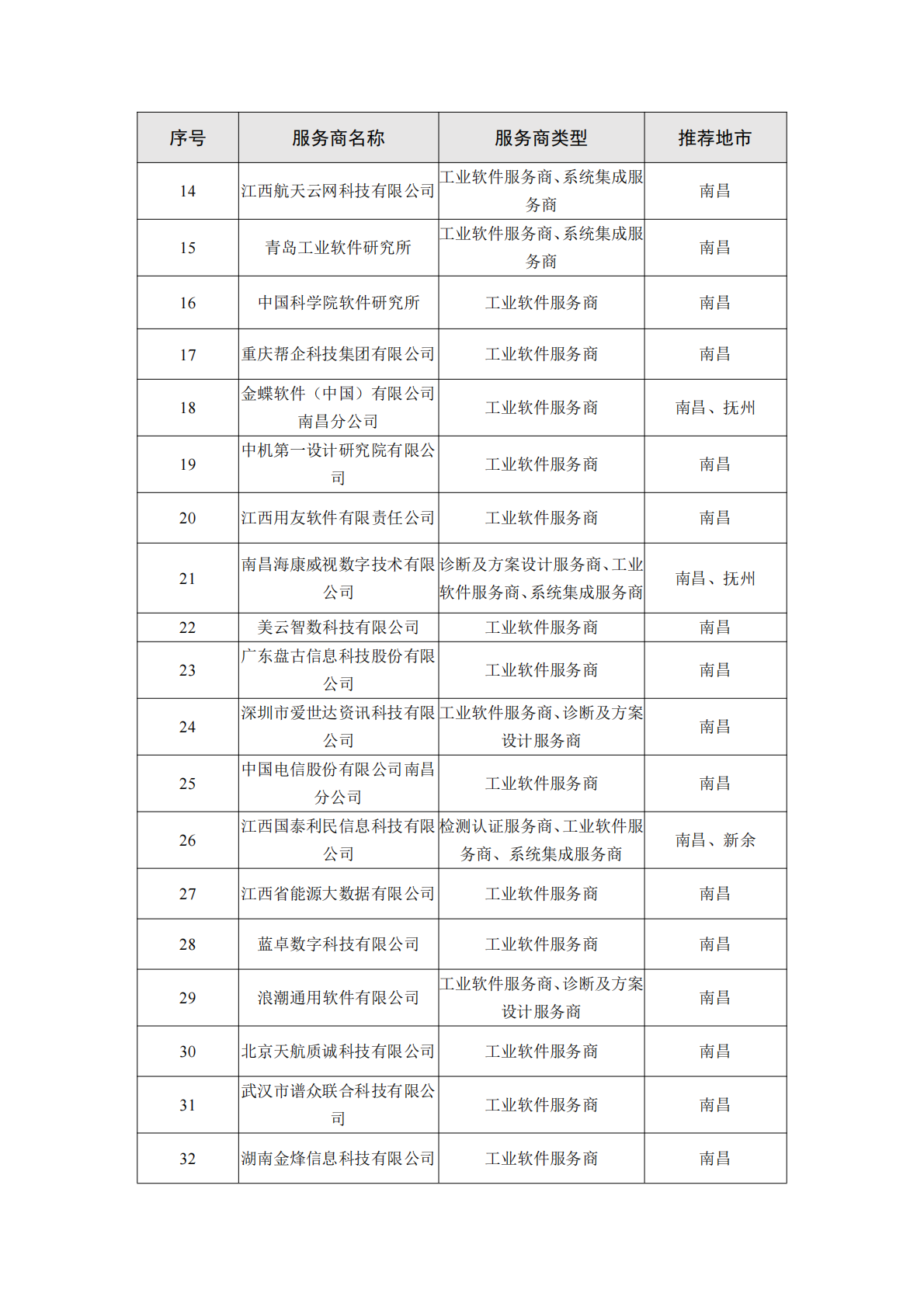 江西工信厅：2025年江西省制造业数字化转型服务商能力手册（1.0版本）之新能源行业 第2页