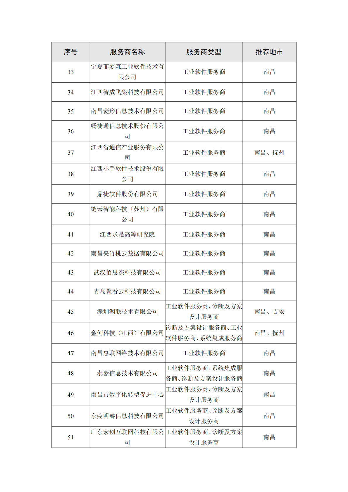 江西工信厅：2025年江西省制造业数字化转型服务商能力手册（1.0版本）之新能源行业 第3页