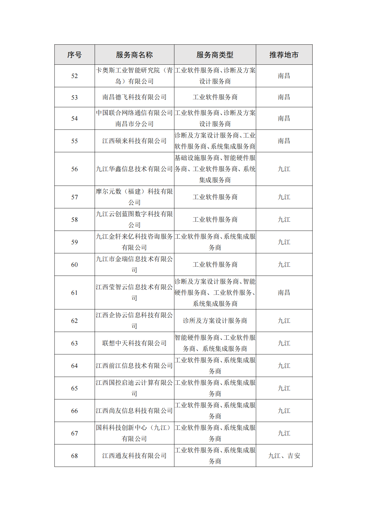 江西工信厅：2025年江西省制造业数字化转型服务商能力手册（1.0版本）之新能源行业 第4页