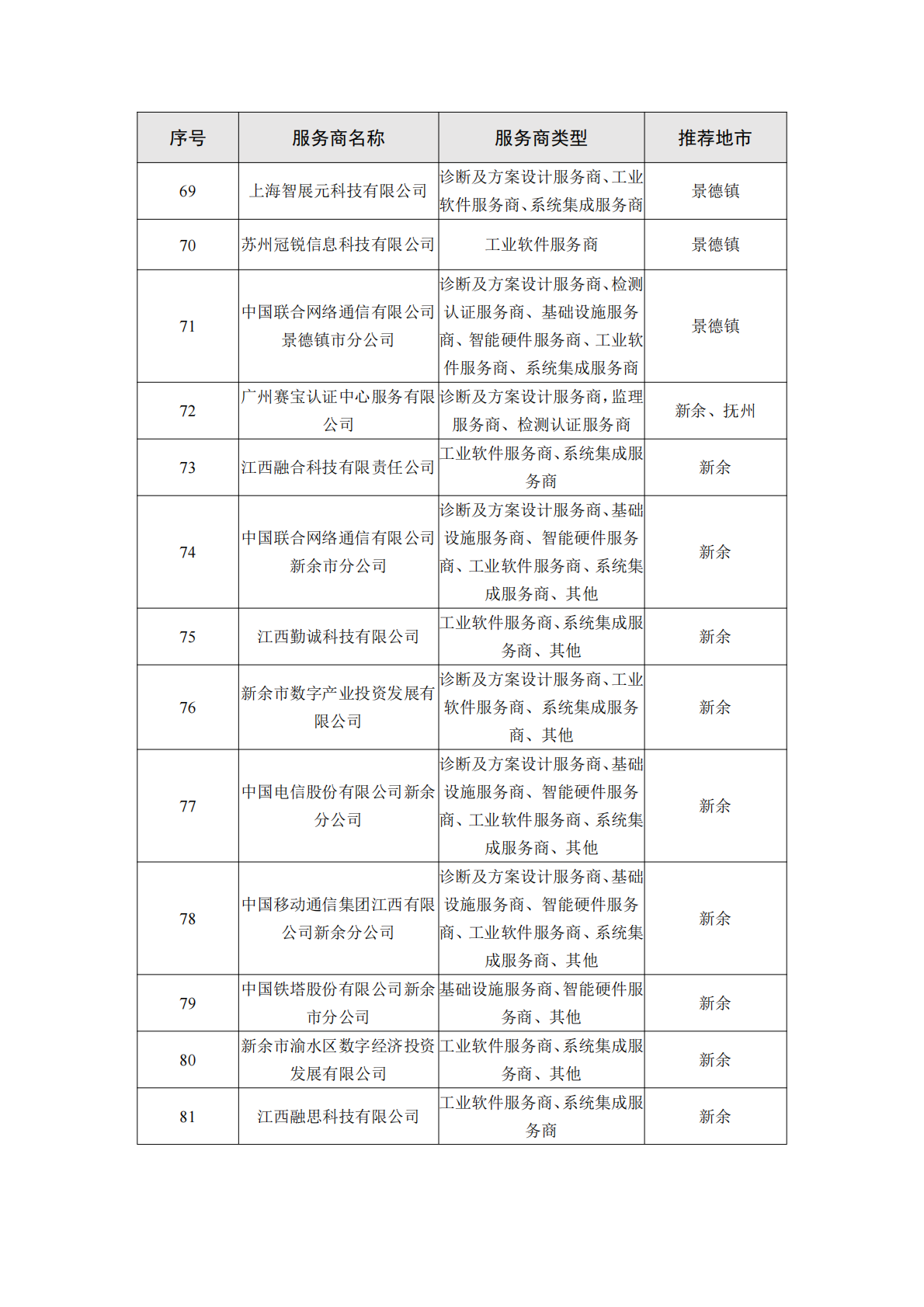 江西工信厅：2025年江西省制造业数字化转型服务商能力手册（1.0版本）之新能源行业 第5页